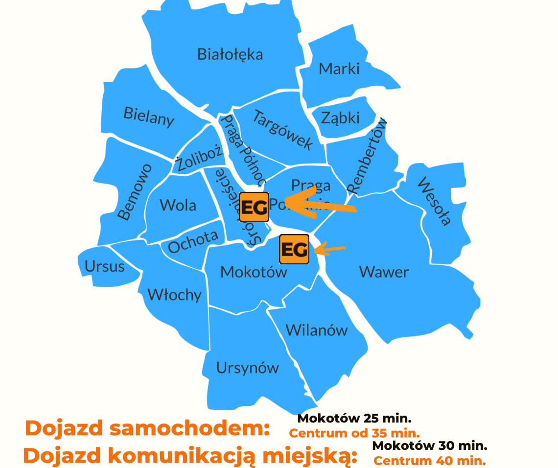 Naprawa telefonów Wawer