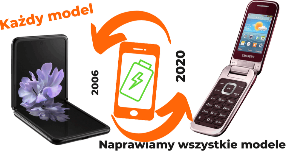 Wymiany baterii Samsung w ExpressGSM