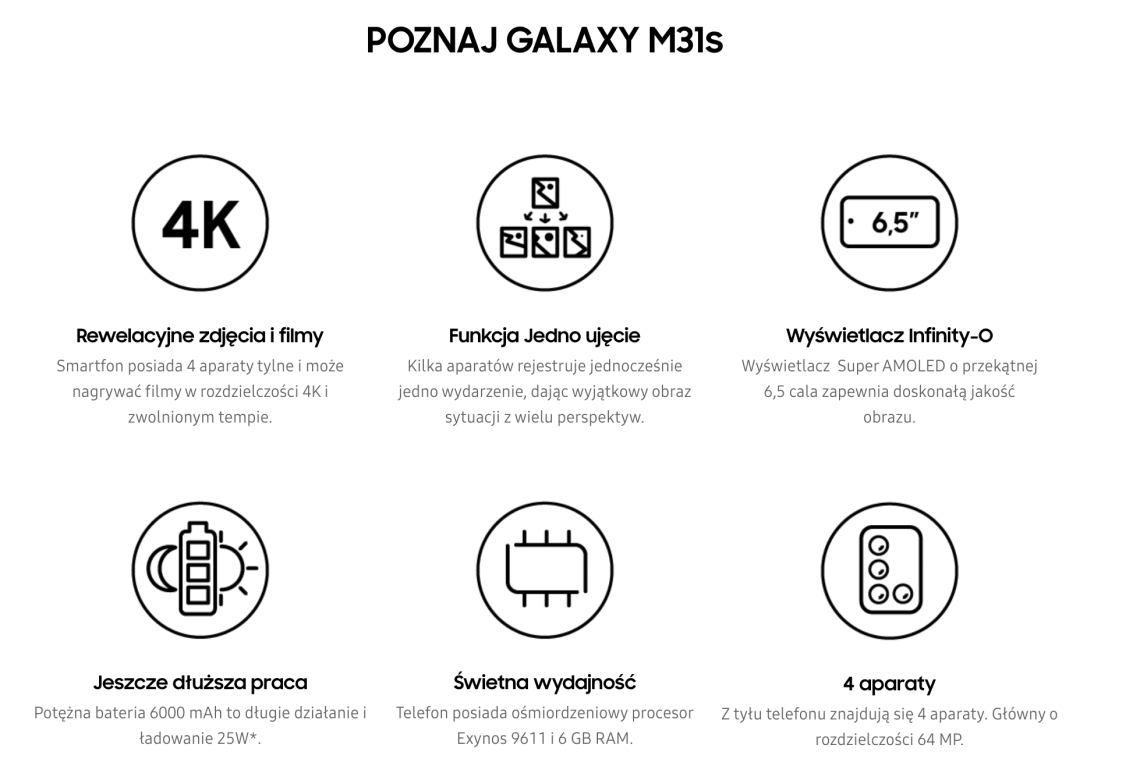 Dane techniczne Samsung M31s