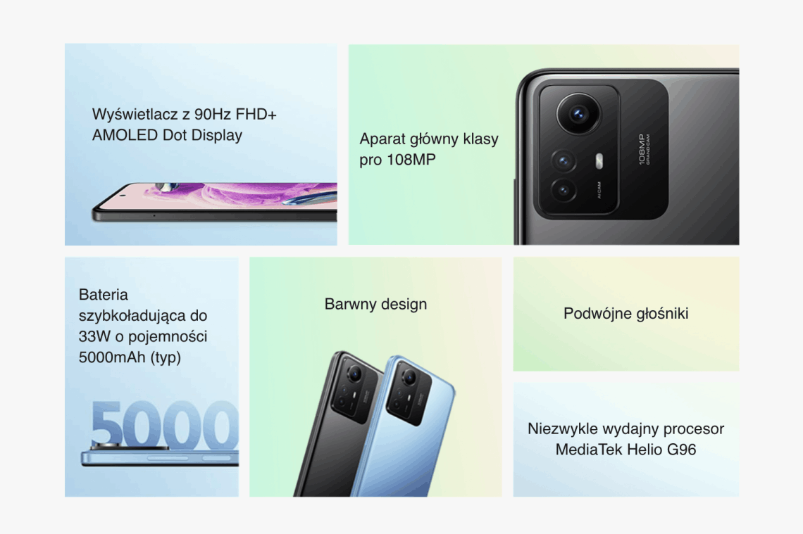 Dane techniczne Xiaomi Redmi Note 12s